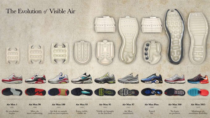 Công nghệ giày nike air