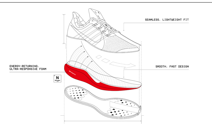 Công nghệ đế giày Nike ZoomX